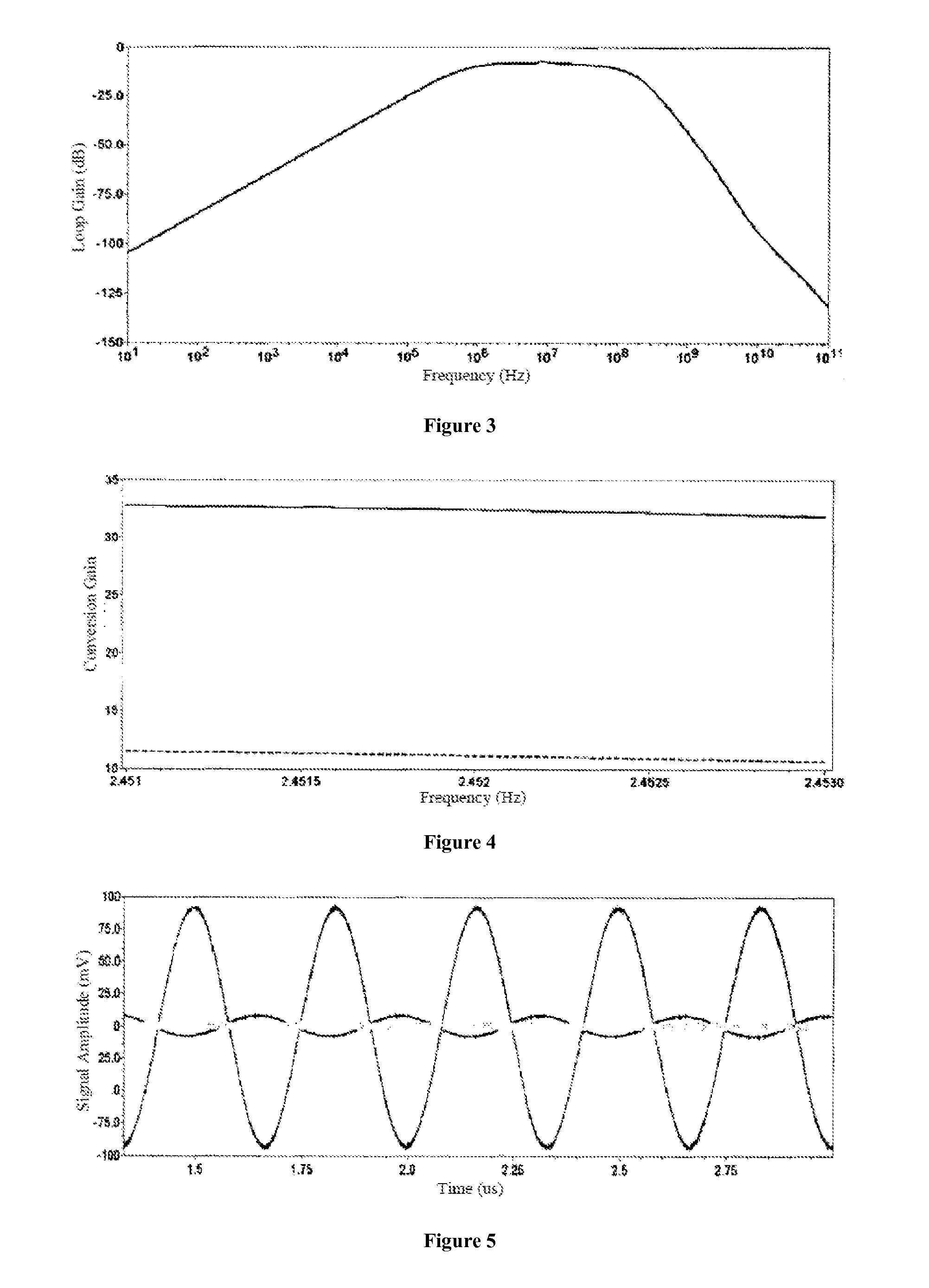 Return-type current-reuse mixer