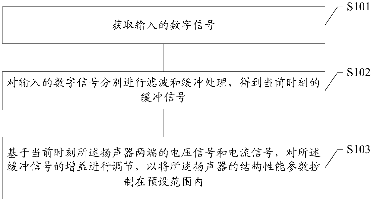 Speaker control method and device