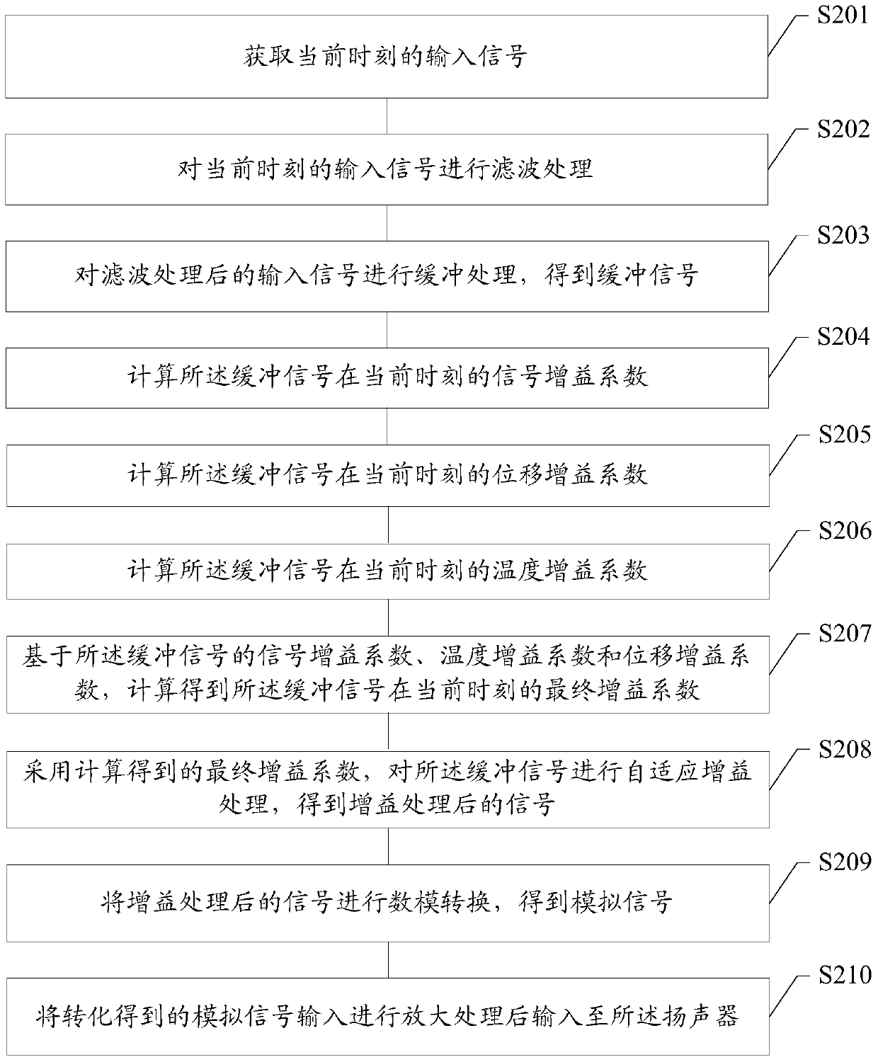 Speaker control method and device