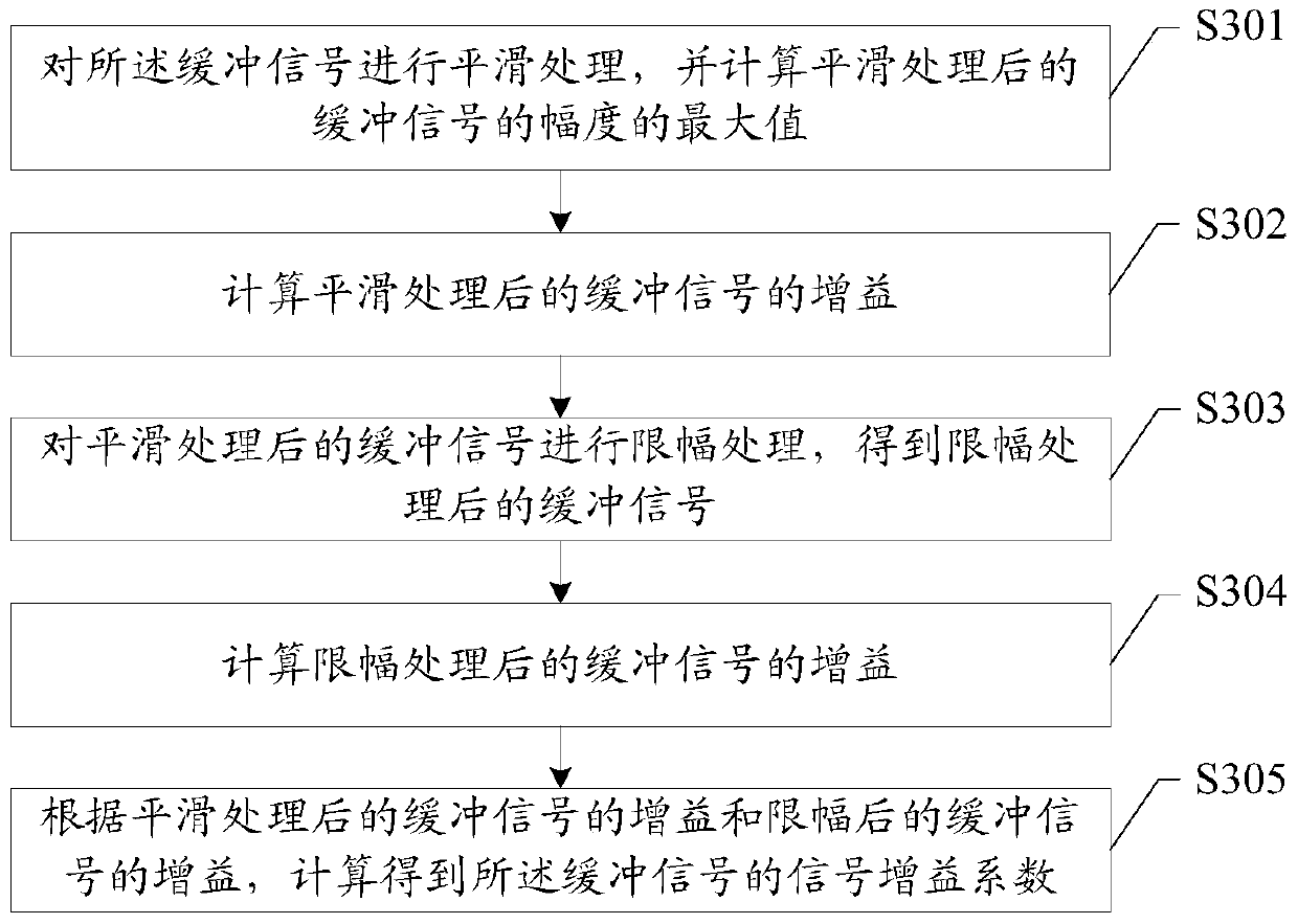 Speaker control method and device