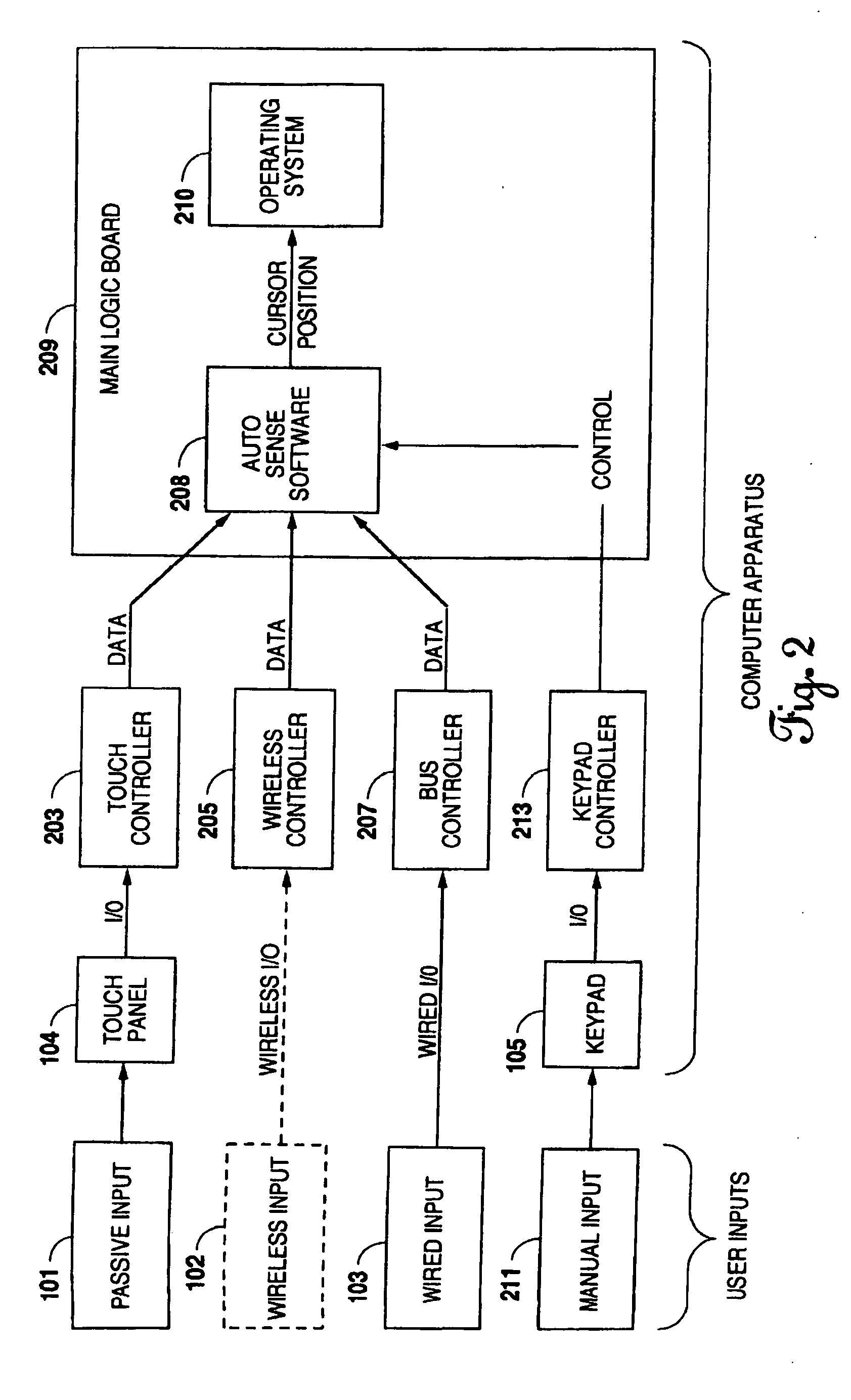 Apparatus providing multi-mode digital input