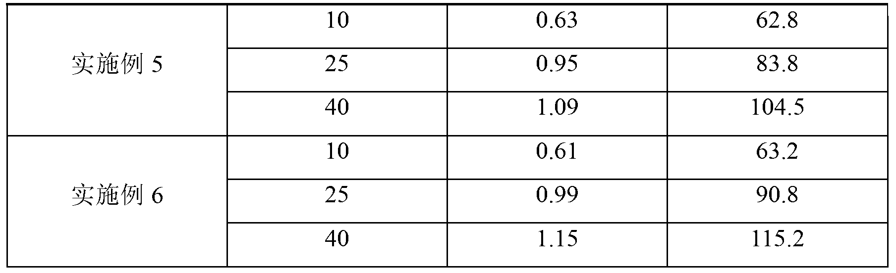 Comb type high-molecular sand fixation and water retaining agent and preparation method of same