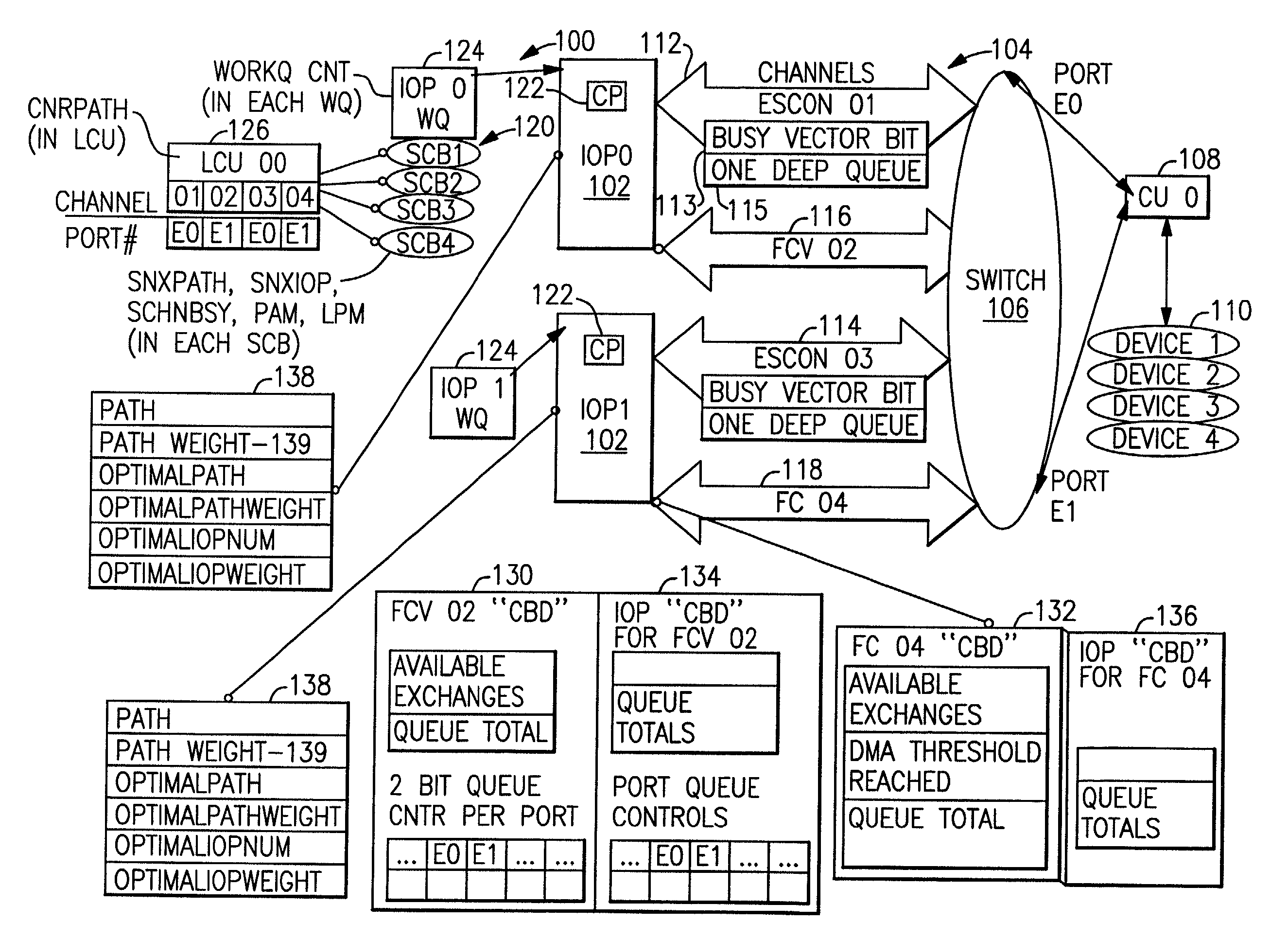 Multiple I/O path selection among disparate channel paths