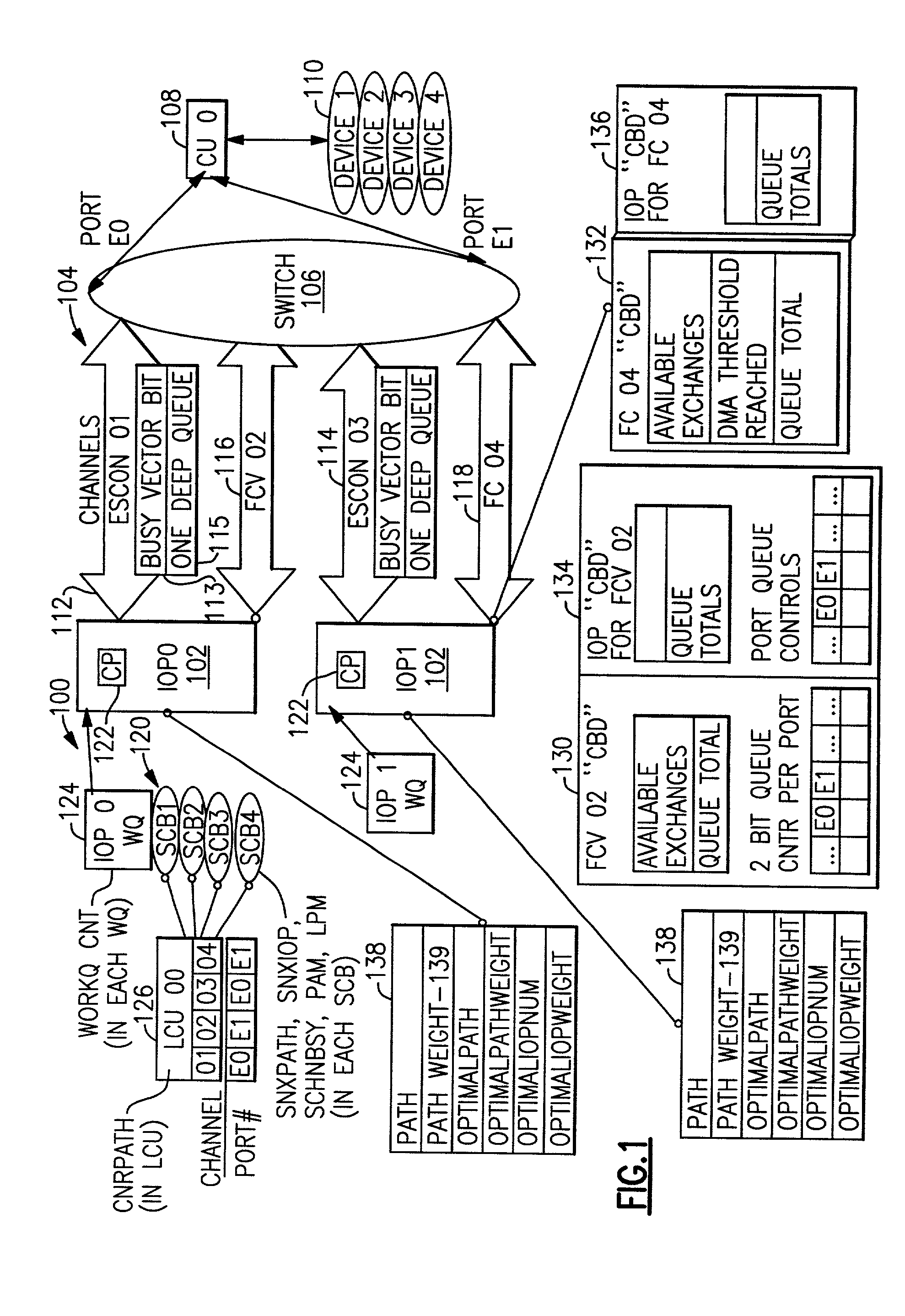 Multiple I/O path selection among disparate channel paths