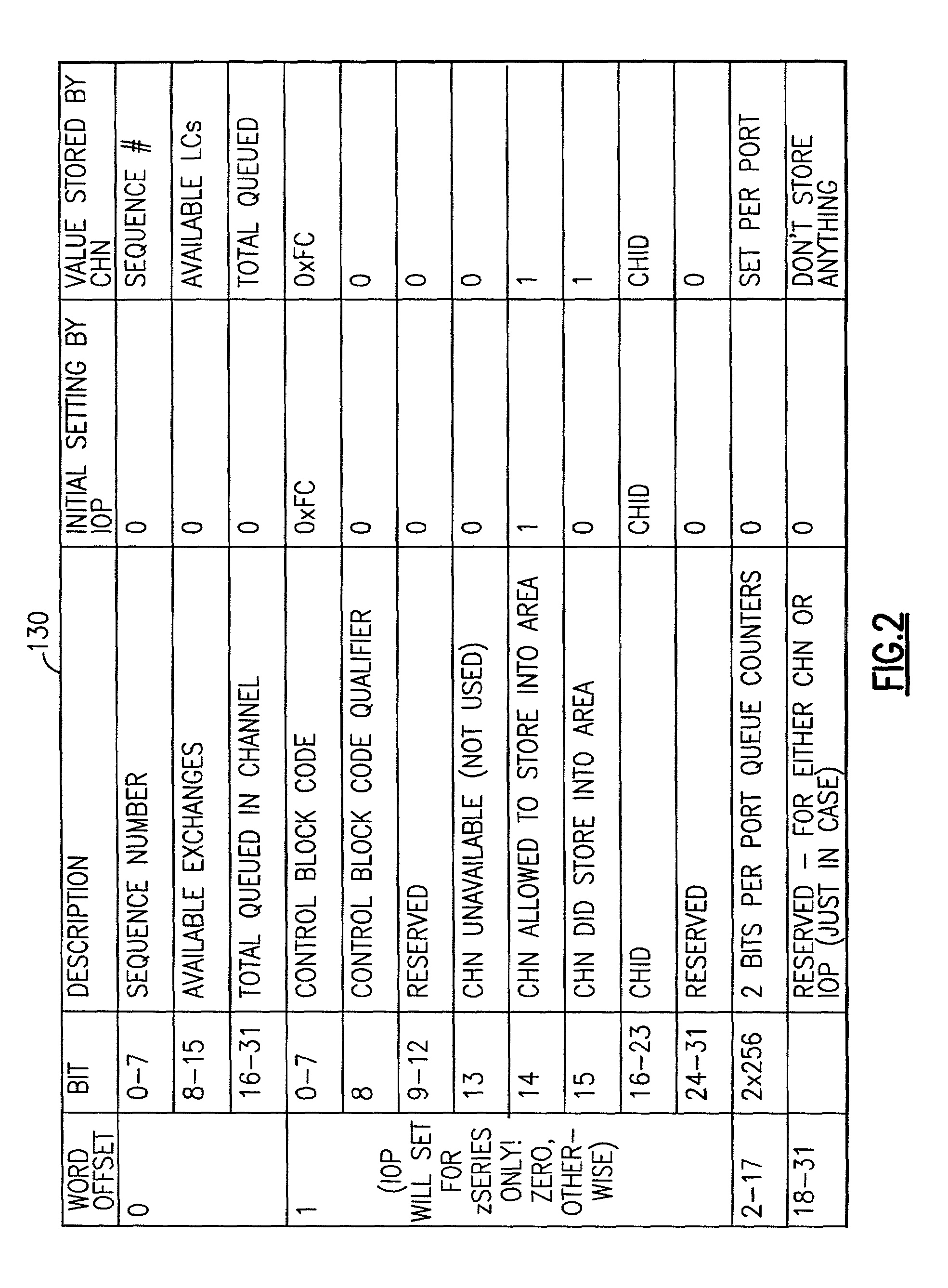 Multiple I/O path selection among disparate channel paths