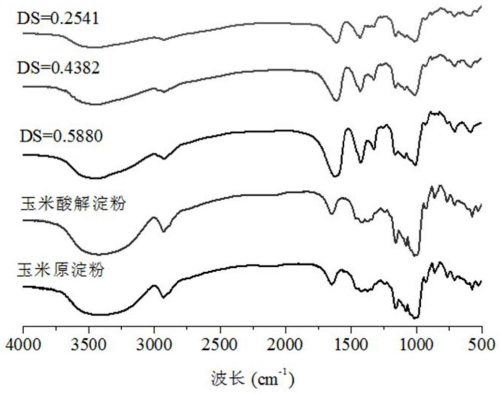 A kind of pH-sensitive starch-based microcapsules and preparation method thereof