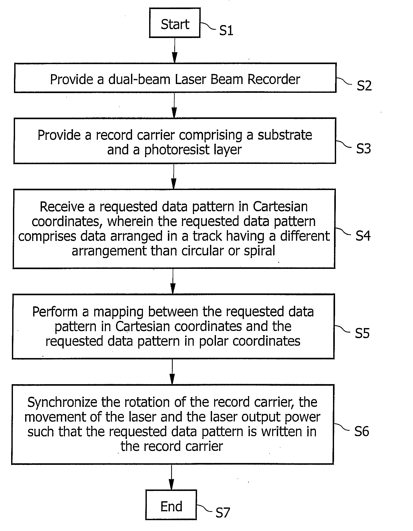 Dual-beam laser beam recorder, and method for controlling a dual-beam laser recorder