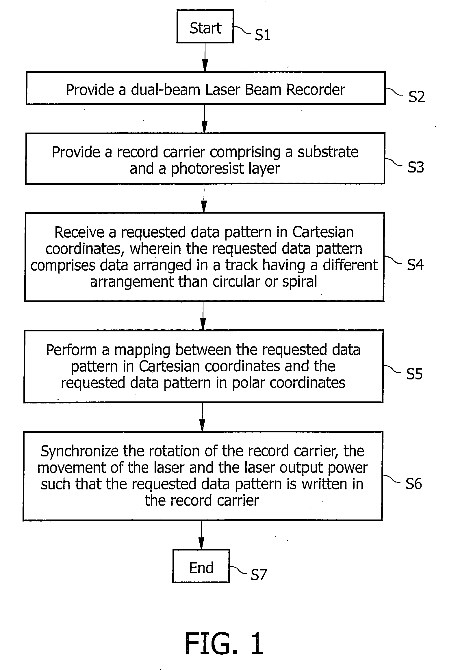 Dual-beam laser beam recorder, and method for controlling a dual-beam laser recorder