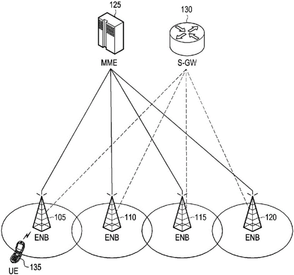 Method and apparatus for transmitting and receiving data using a plurality of carriers in mobile communication system