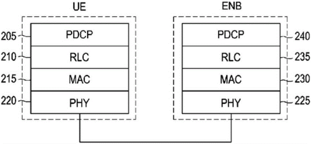 Method and apparatus for transmitting and receiving data using a plurality of carriers in mobile communication system