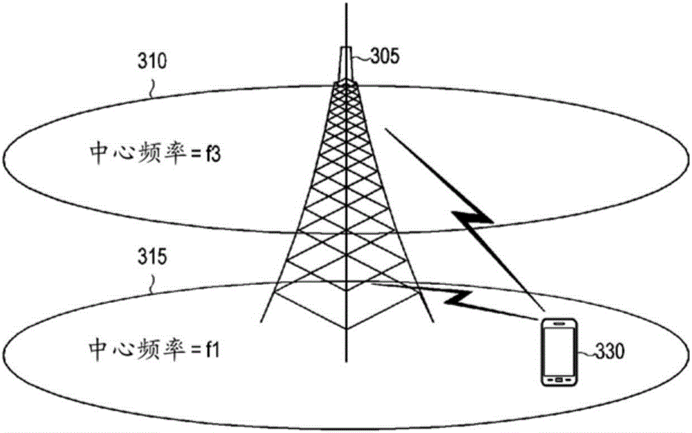 Method and apparatus for transmitting and receiving data using a plurality of carriers in mobile communication system