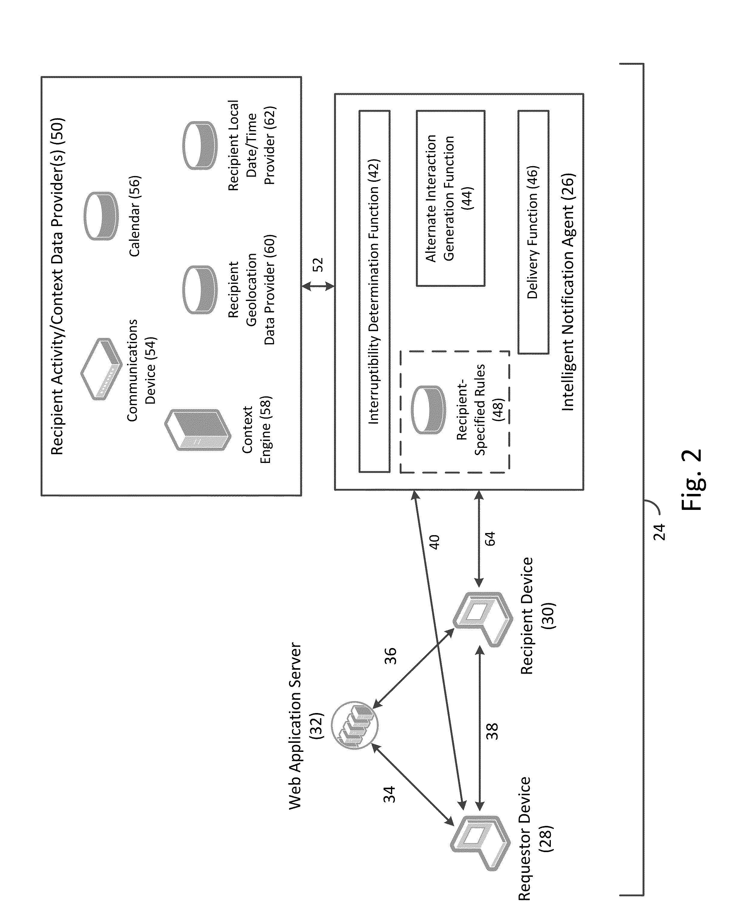 Intelligent notification of requests for real-time online interaction via real-time communications and/or markup protocols, and related methods, systems, and computer-readable media