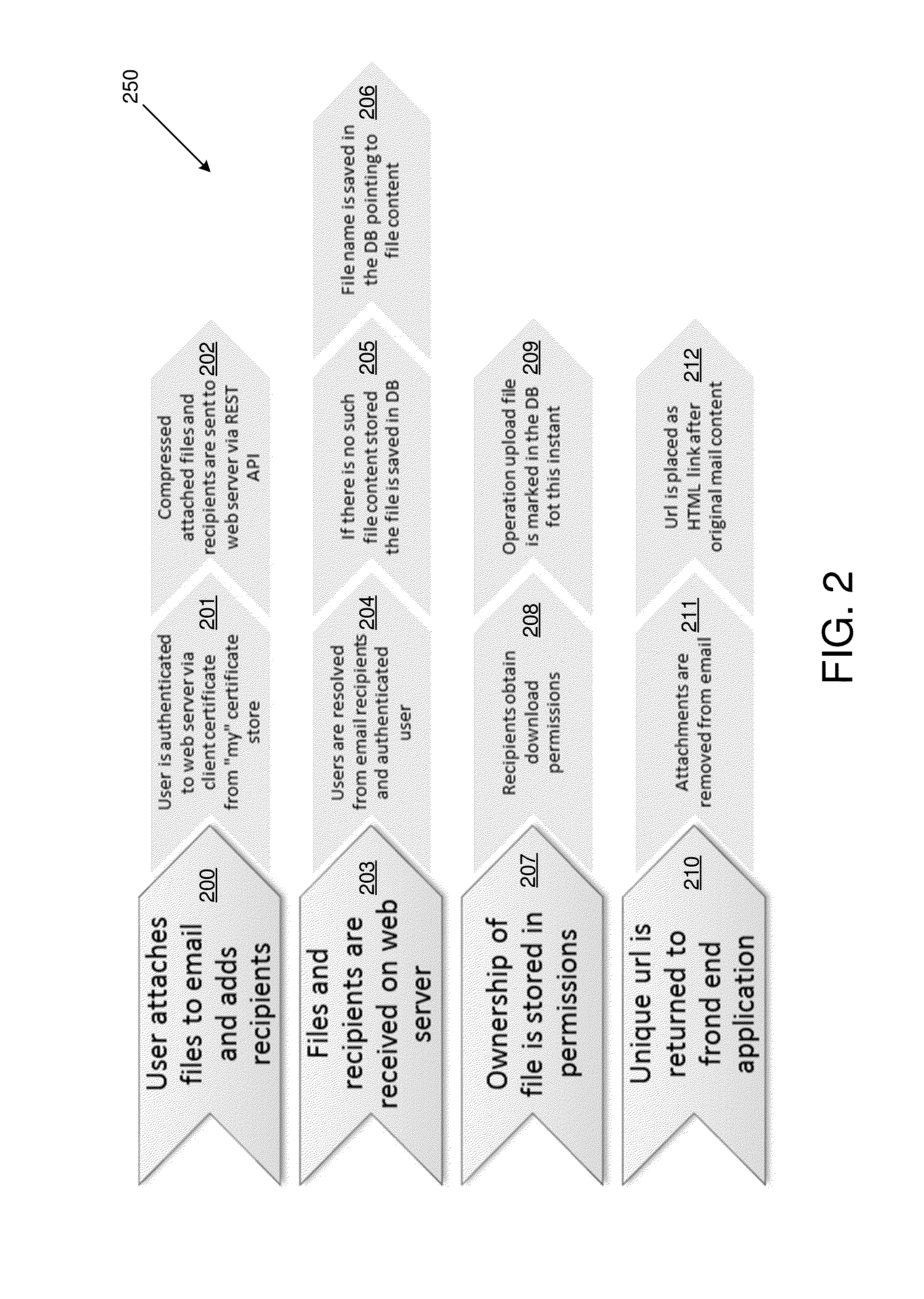 Authorizing access by email and sharing of attachments