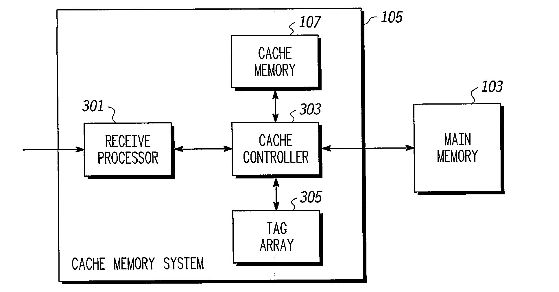 Memory Cache Control Arrangement and a Method of Performing a Coherency Operation Therefor