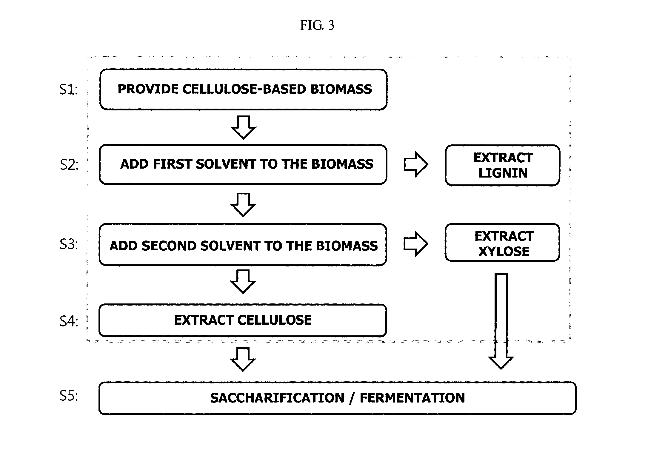 Method and apparatus for fractionating lignocellulose-based biomass