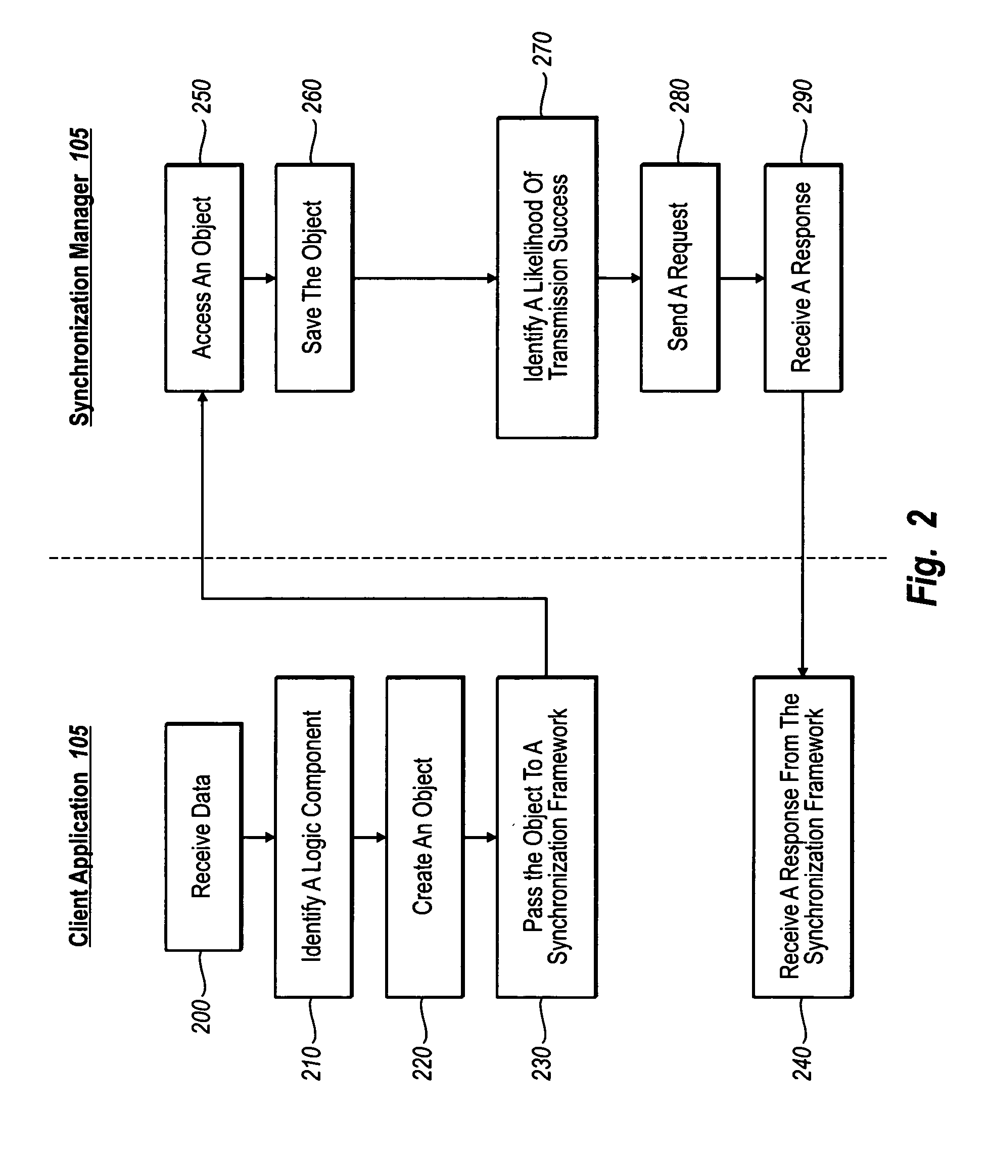 Framework for managing client application data in offline and online environments