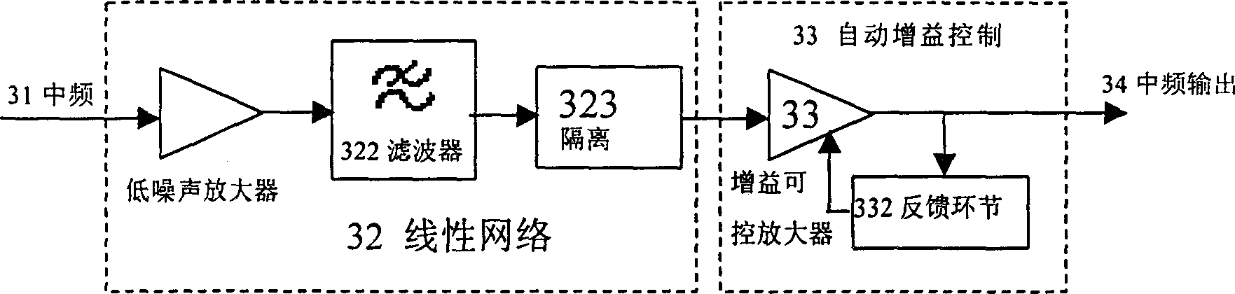 All-solid integrated small-size millimeter-ware anticollision radar equipment