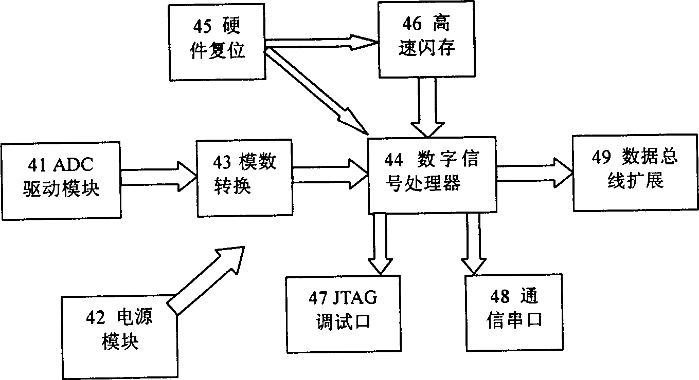 All-solid integrated small-size millimeter-ware anticollision radar equipment