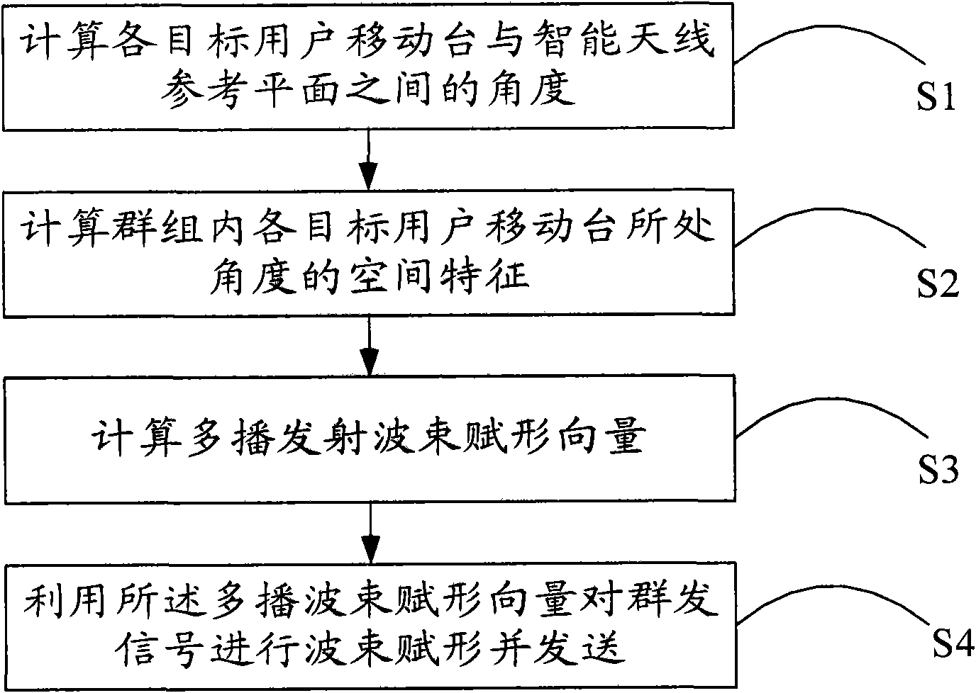 Multicast transmit beamforming method and system based on angle information