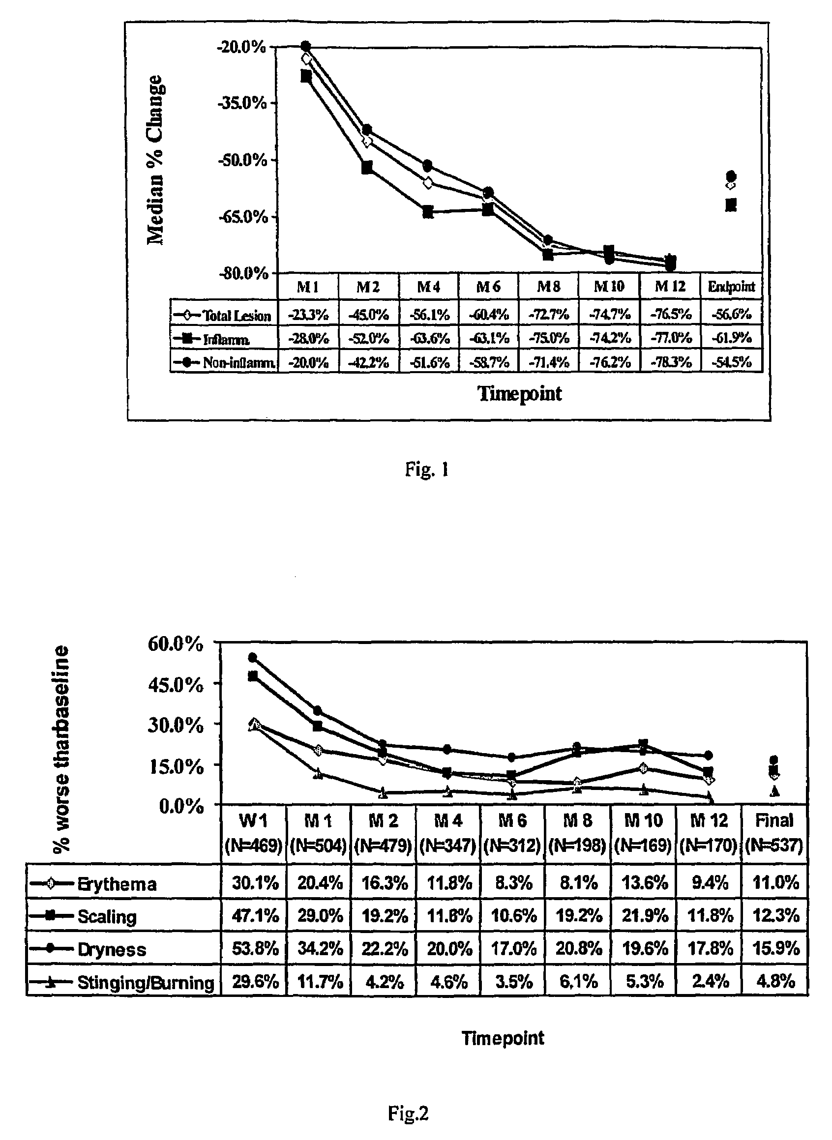 Topical application of adapalene for the long-term treatment of acne vulgaris