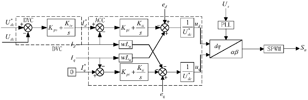 Tractor-network coupled system stability criterion calculation method based on impedance return ratio matrix