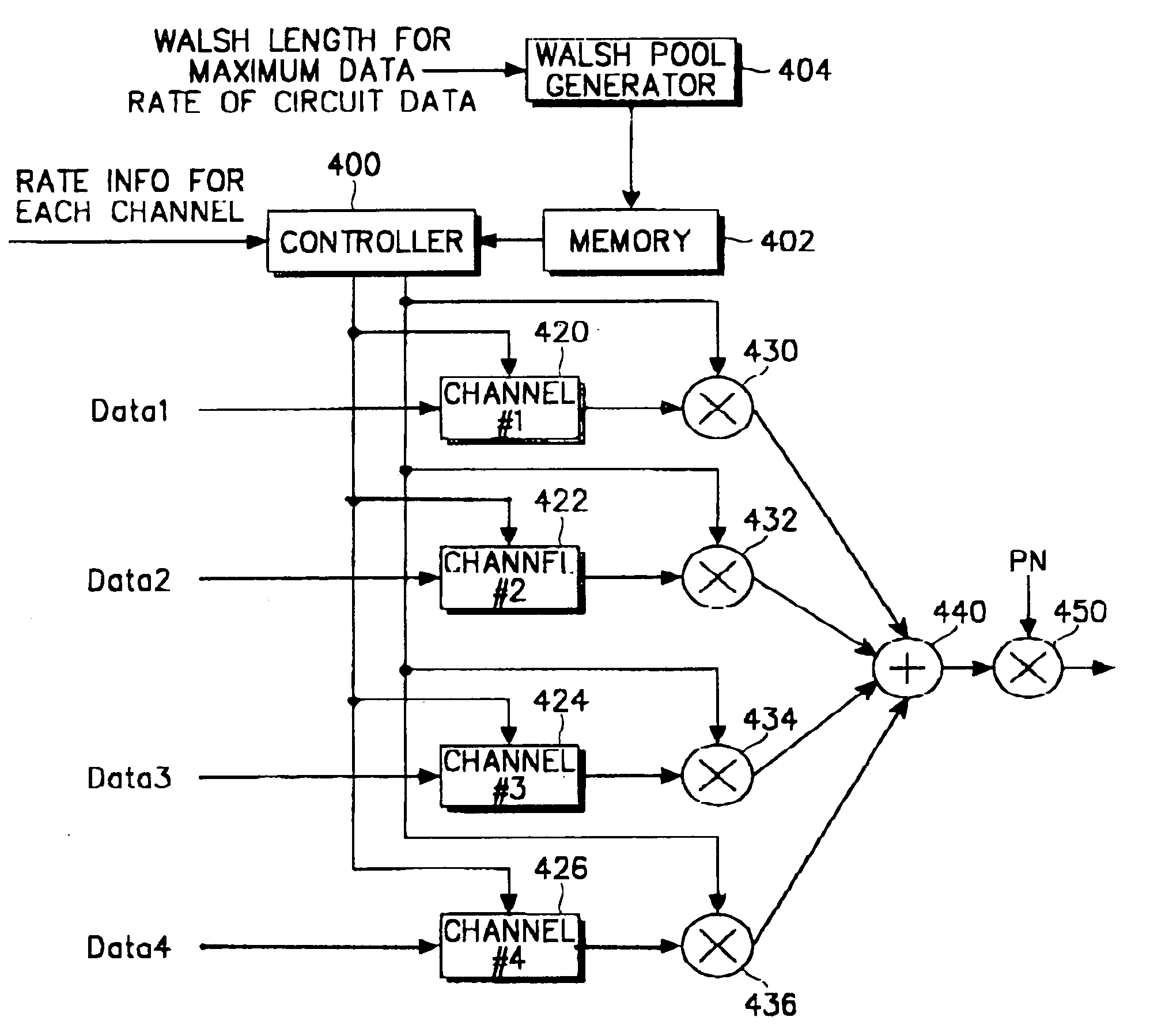 Apparatus and method for allocating Walsh codes in CDMA communication system having variable rate channel structure