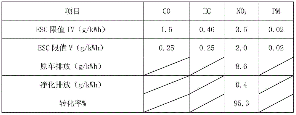 Titanium tungsten powder and preparation method thereof