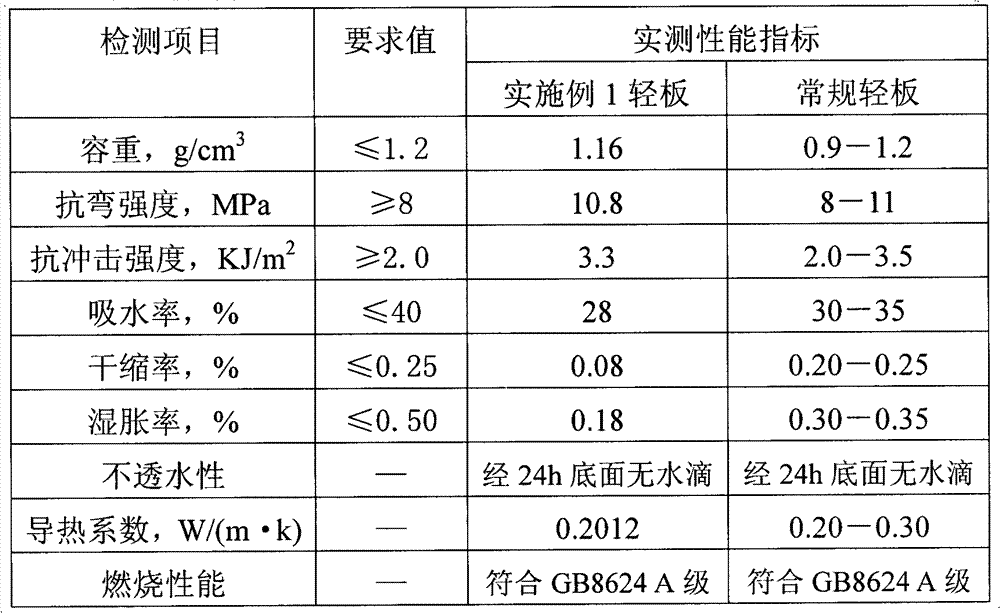 Light decorative plate material with high doping quantity of fly ash