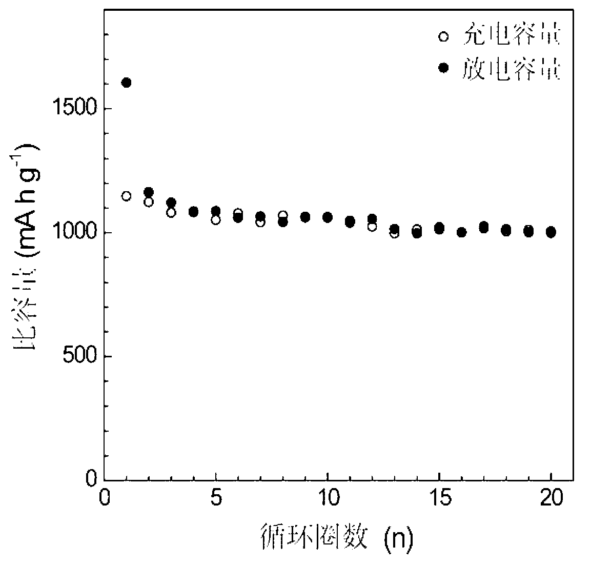 Sodium-sulfur battery and manufacture method thereof