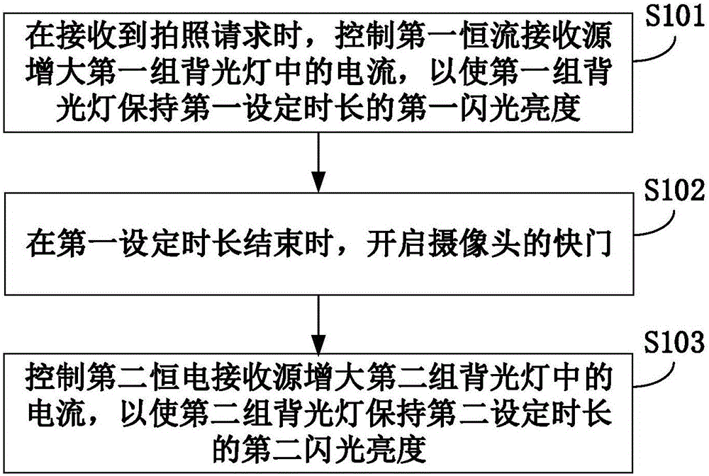 Light supplement method and device, and electronic device