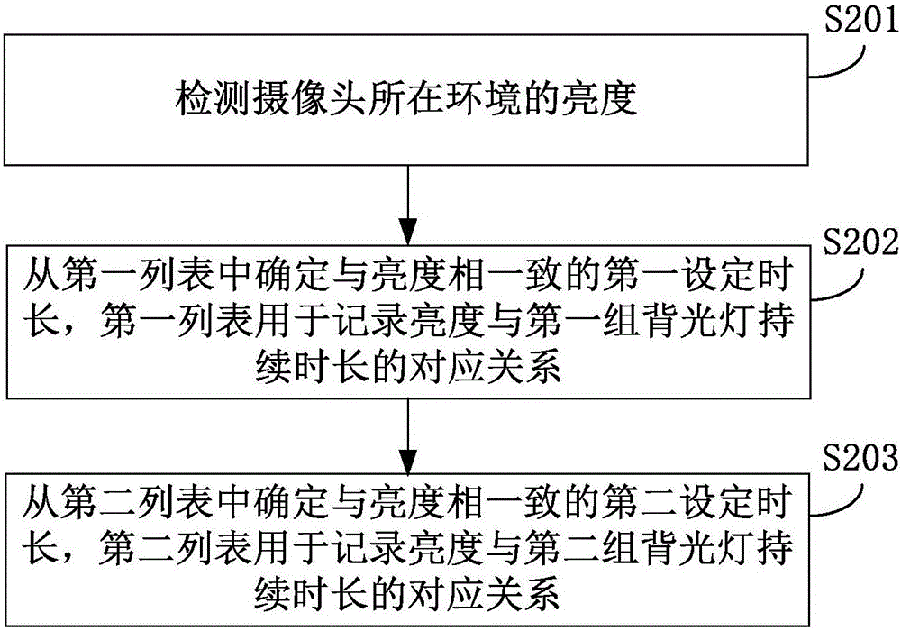 Light supplement method and device, and electronic device