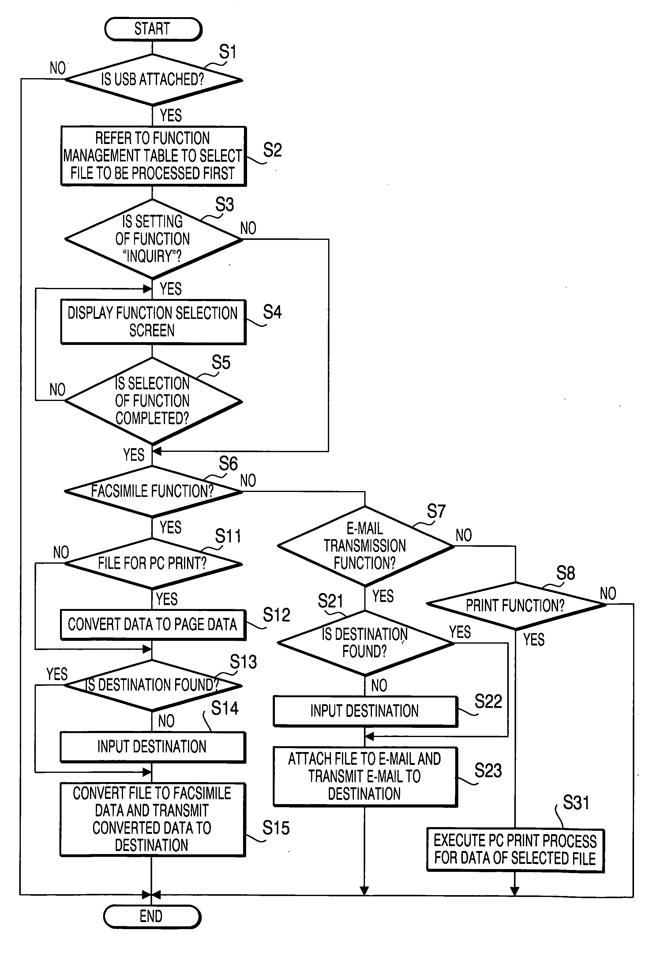 Data processing device and data processing method