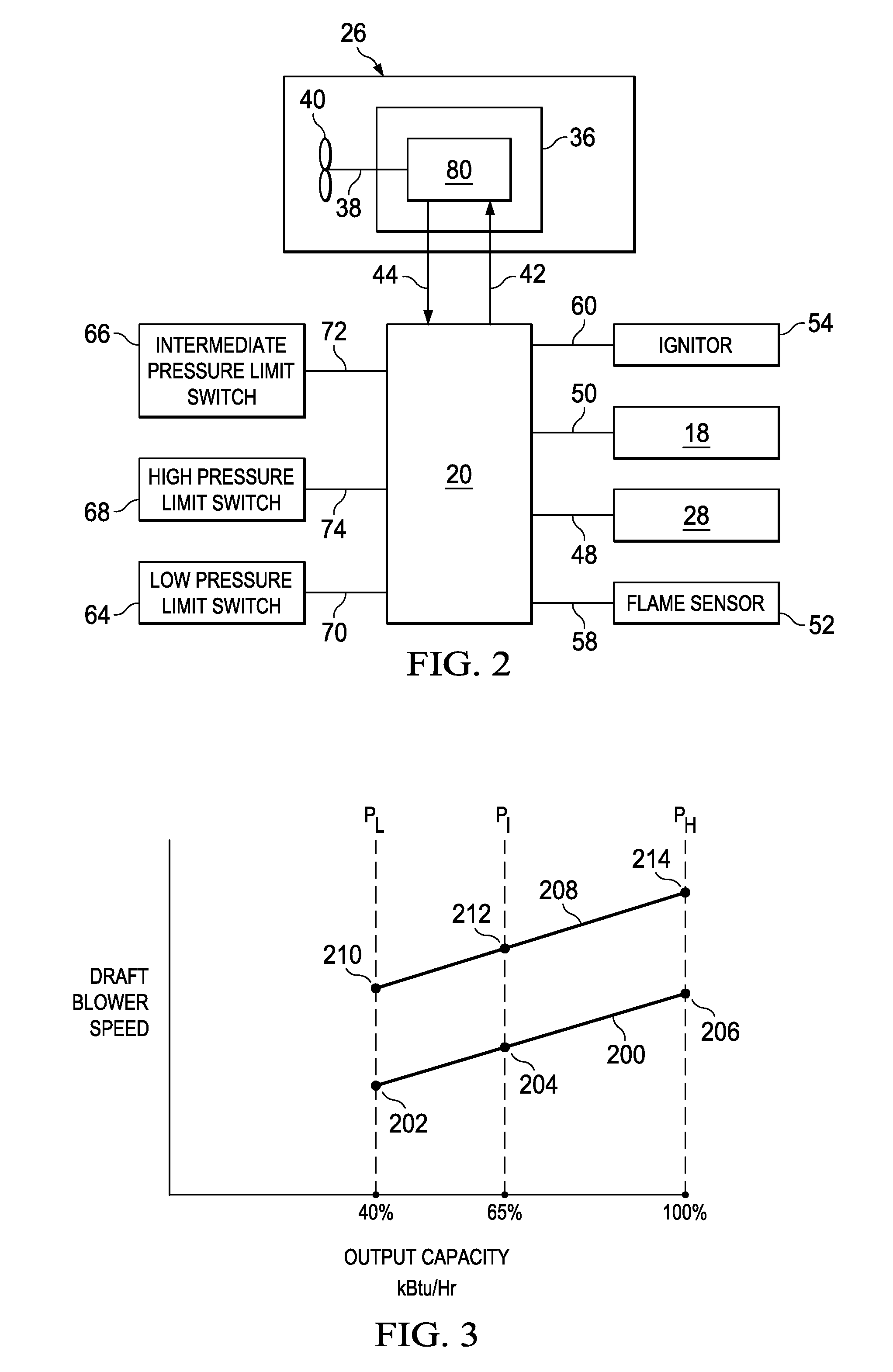 System and method for controlling a furnace