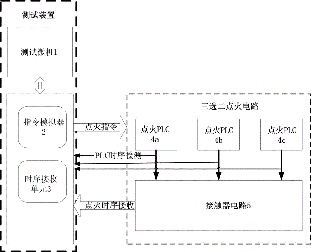 Detection device and method for single-circuit reliability of launch vehicle's three-choice-two ignition circuit