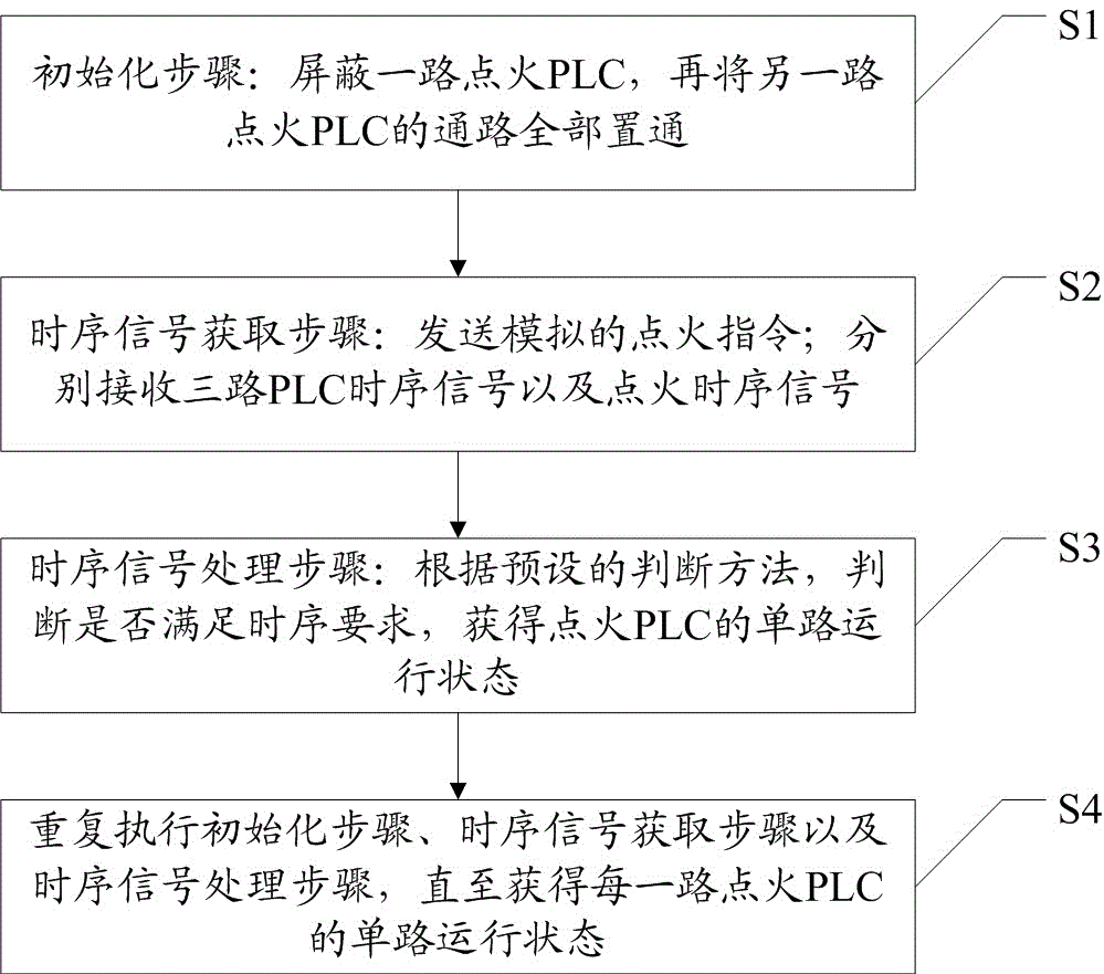 Detection device and method for single-circuit reliability of launch vehicle's three-choice-two ignition circuit