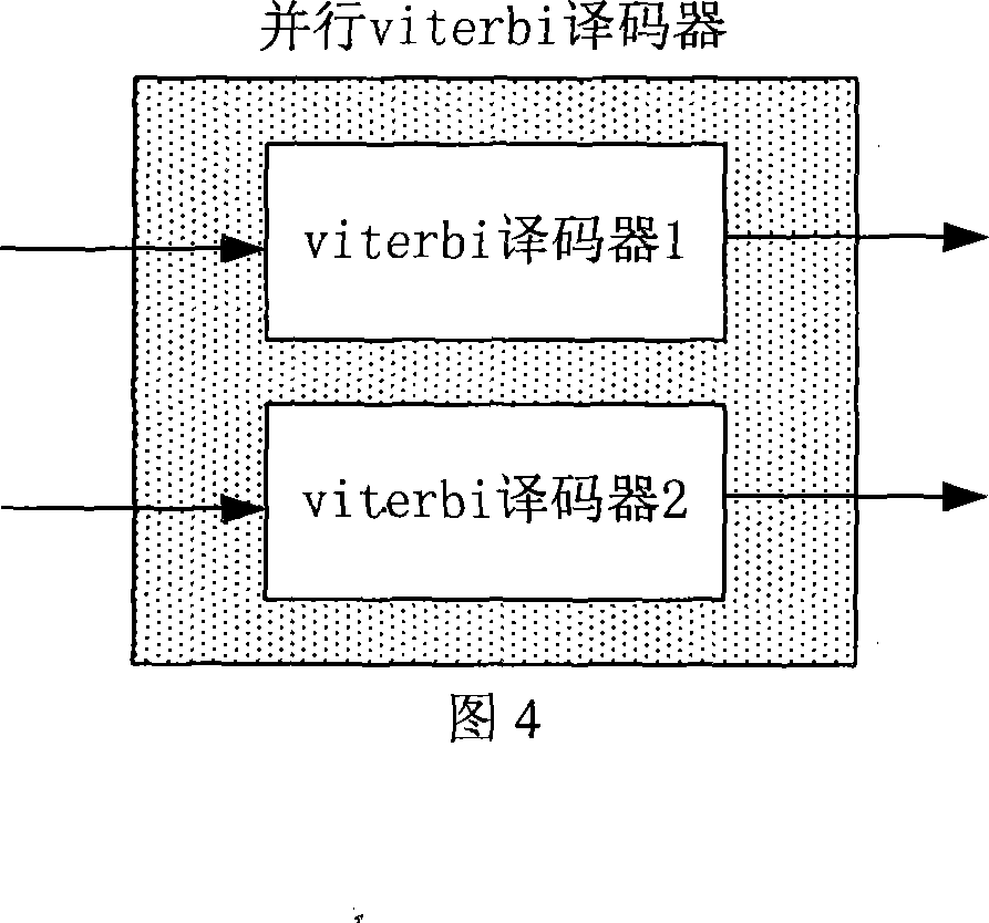 Parallel channel decoding apparatus applied in radio multimedia sensor network