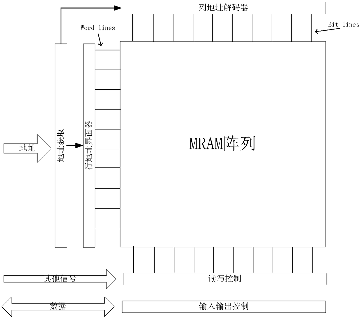 MRAM (Magnetic Random Access Memory) reading circuit using low-voltage pulse