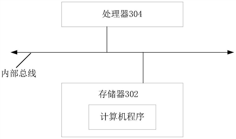 Method and device for executing asynchronous request response operation, equipment and storage medium