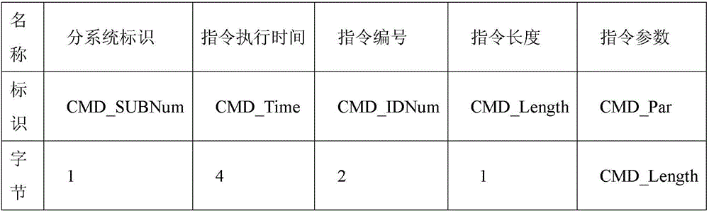 Nano satellite remote-measuring and remote-controlling method capable of switching communication path