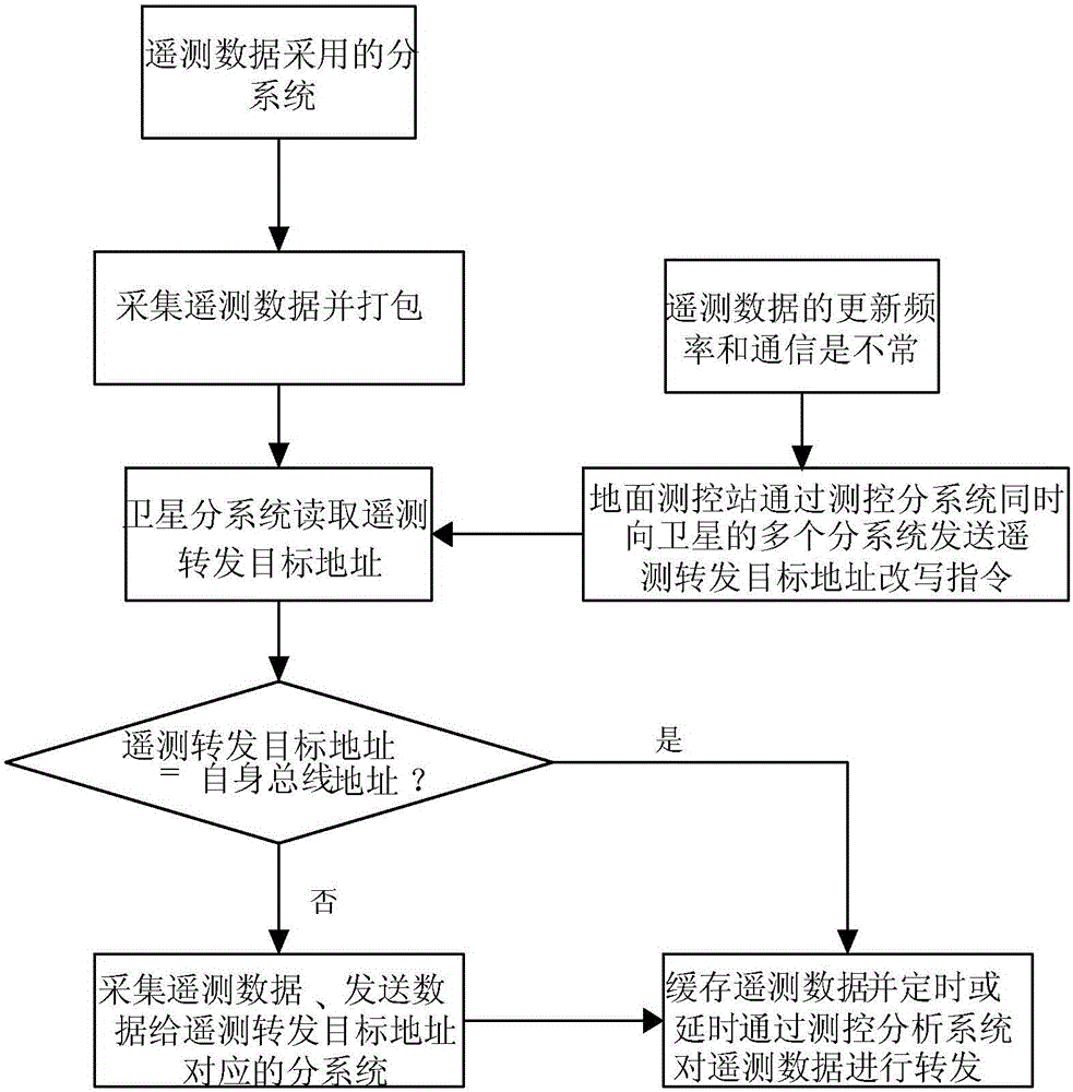 Nano satellite remote-measuring and remote-controlling method capable of switching communication path