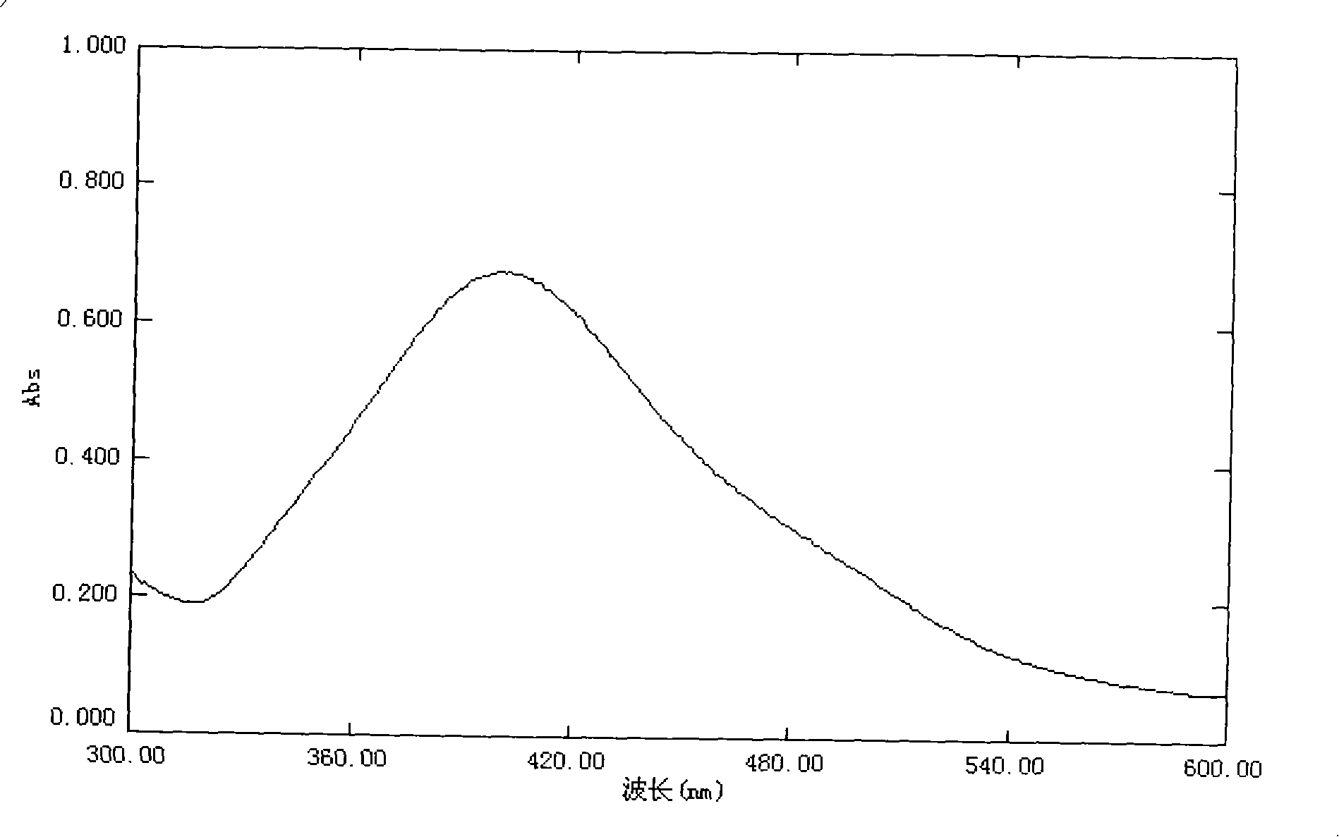 Method for simply and rapidly producing (Au) nucleus and (Ag) shell nanoparticle