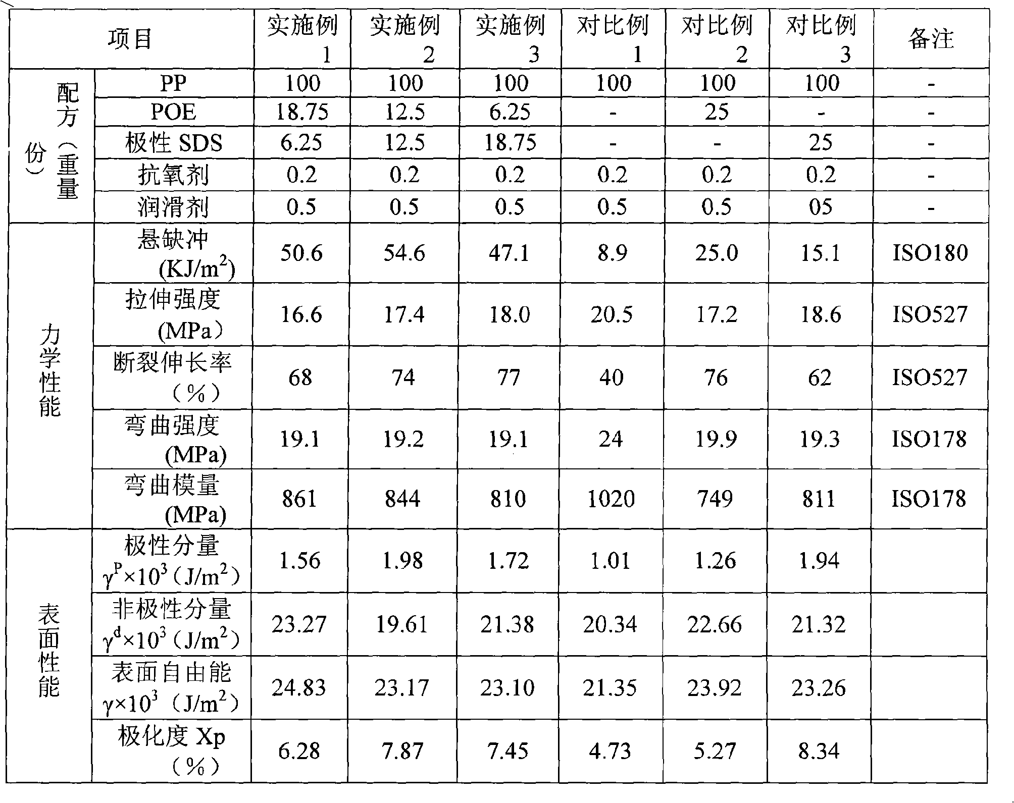 Sprayable and toughened polypropylene composition and preparation method thereof