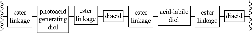 Chain scission polyester polymers for photoresists