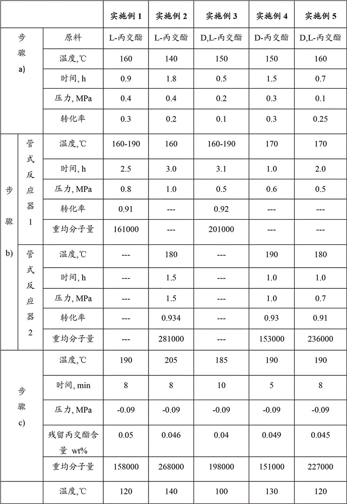 A method of producing polylactic acid with low lactide monomer content