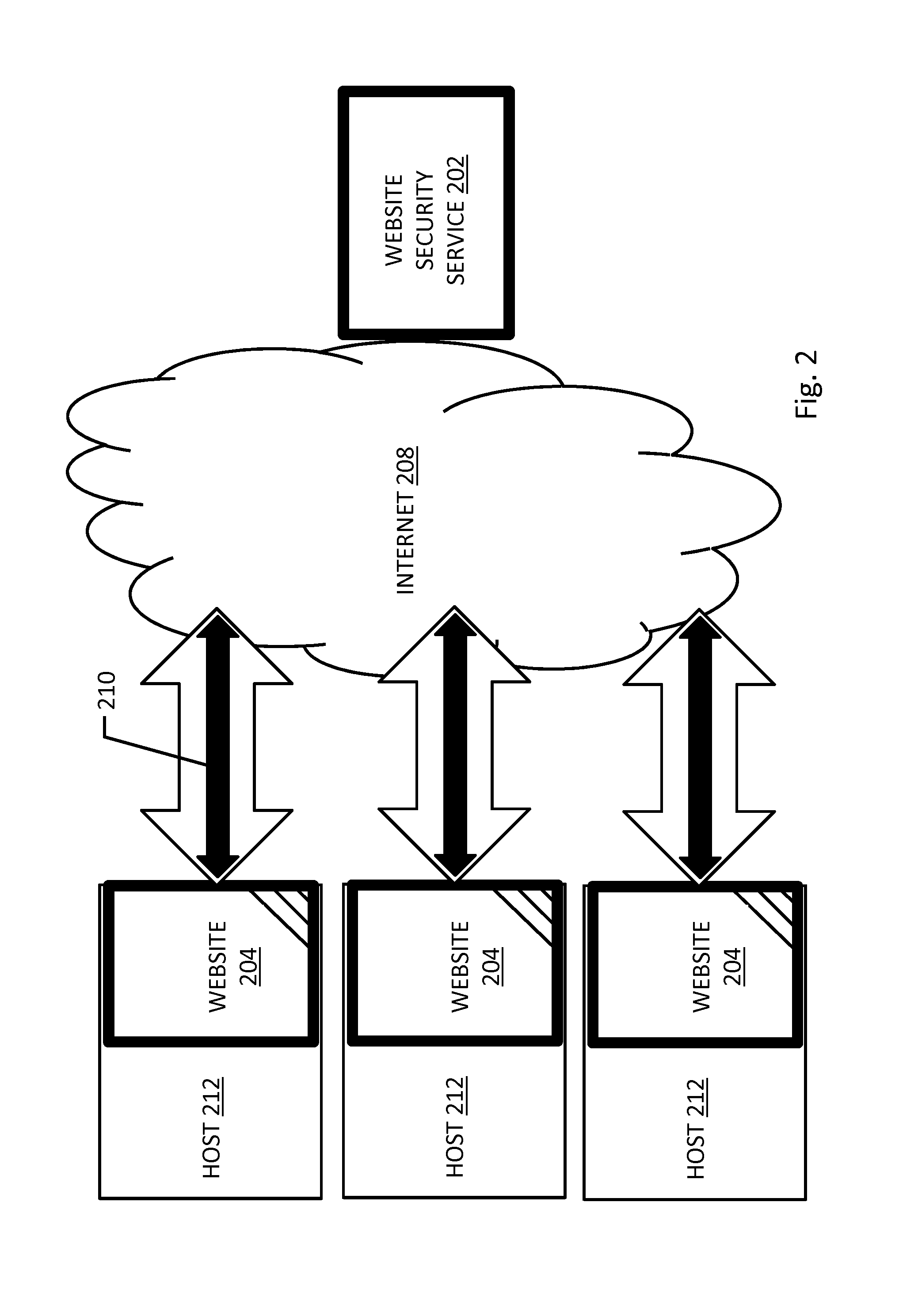 Selective website vulnerability and infection testing