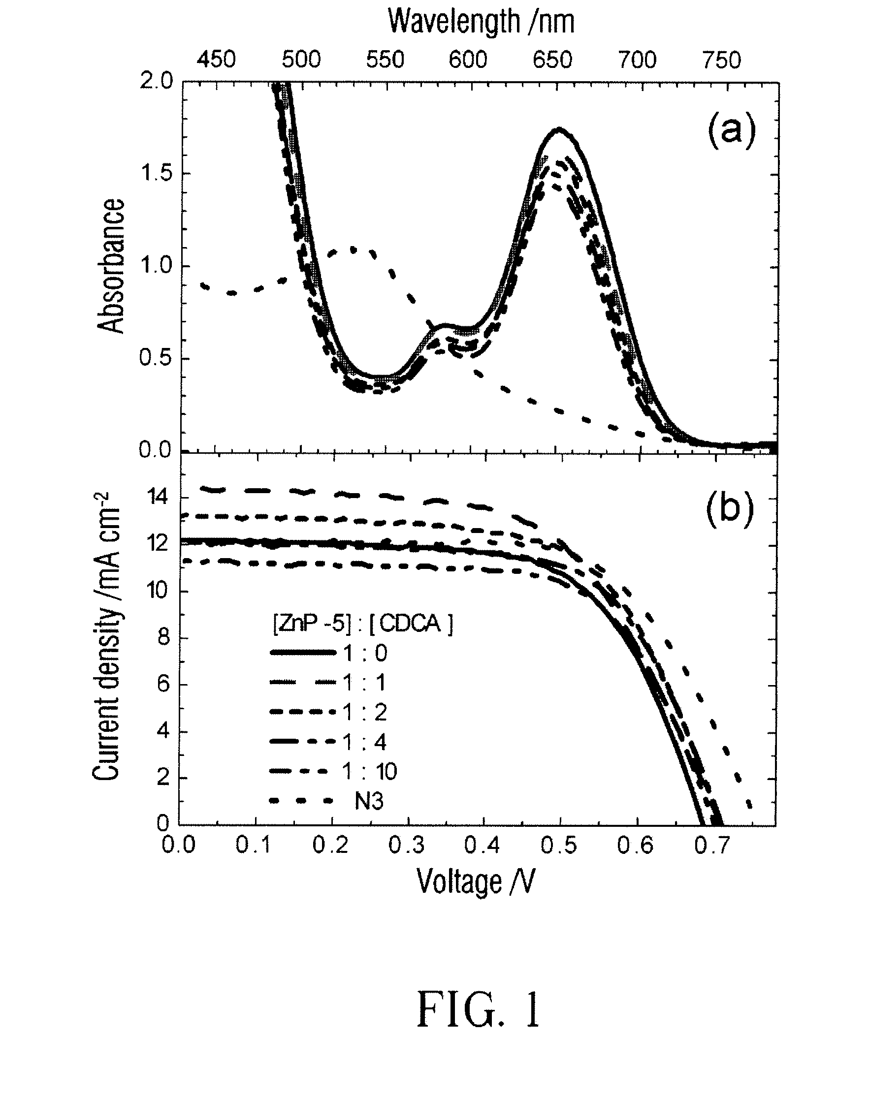 Porphyrin-based photosensitizer dyes for dye-sensitized solar cells