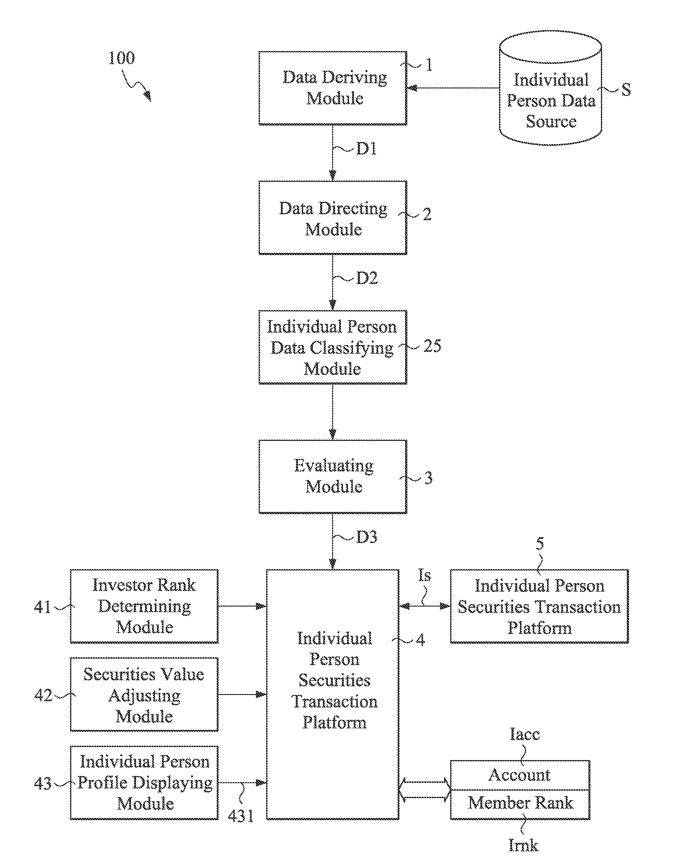 Transaction system of individual person securities