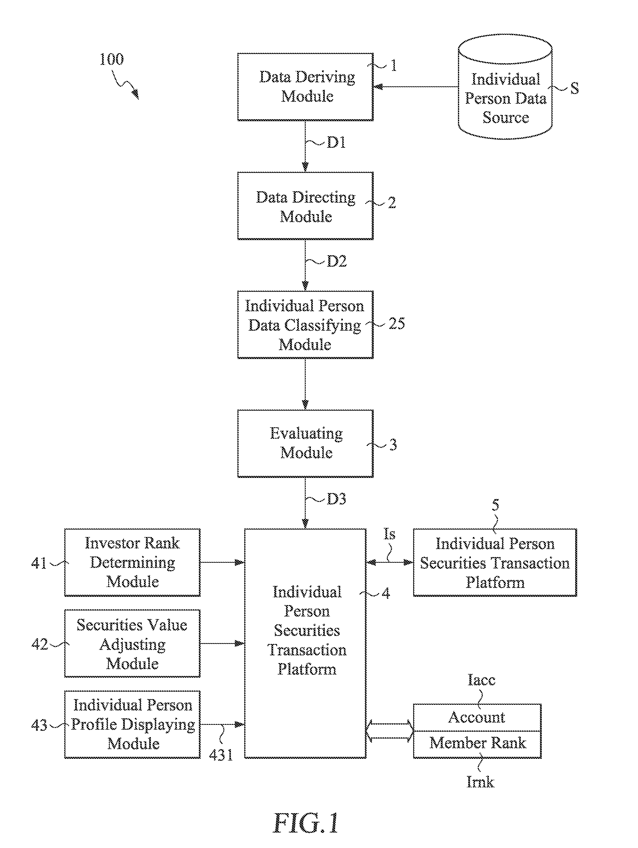 Transaction system of individual person securities