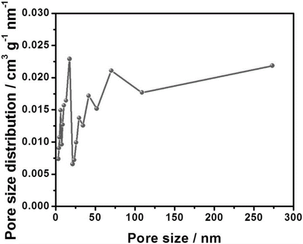 Magnetic ferroferric oxide nano particle and graphene composite, as well as preparation method and application thereof