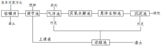 Textile printing and dyeing waste water treatment process